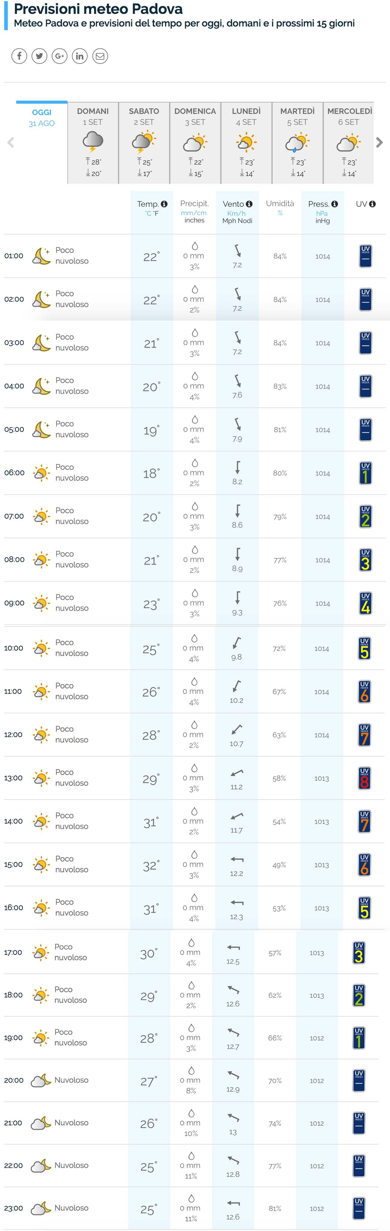 Qual è il miglior sito meteo in Italia? Il confronto aggiornato! 67 m31