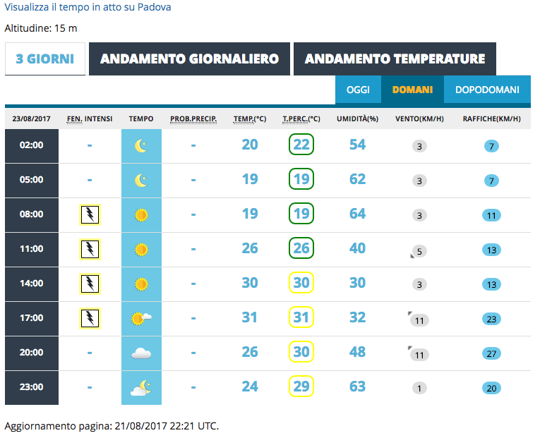 Qual è il miglior sito meteo in Italia? Il confronto aggiornato! 55 mam23