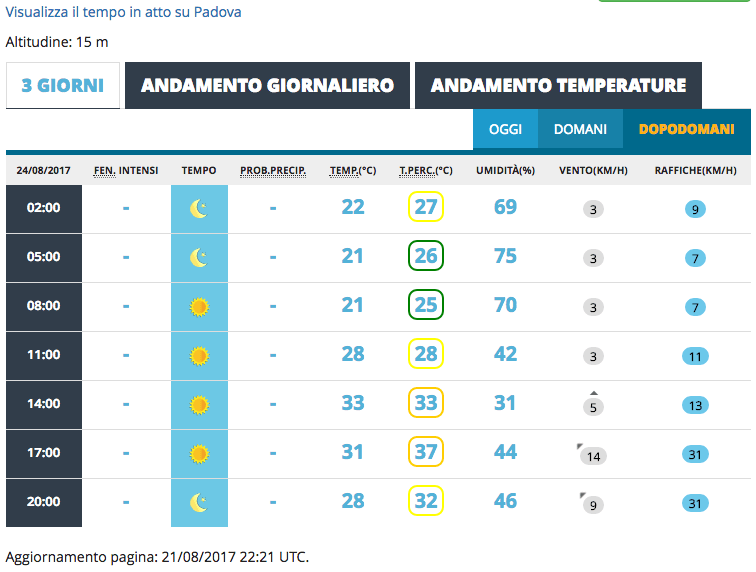 Qual è il miglior sito meteo in Italia? Il confronto aggiornato! 56 mam24