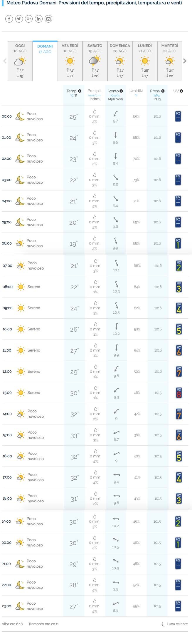 Qual è il miglior sito meteo in Italia? Il confronto aggiornato! 36 meteo17