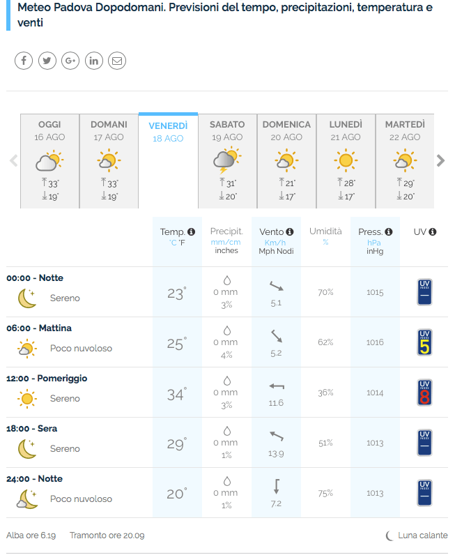 Qual è il miglior sito meteo in Italia? Il confronto aggiornato! 37 meteo18