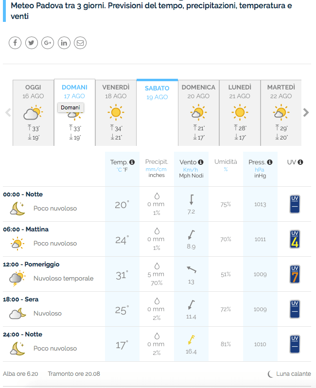 Qual è il miglior sito meteo in Italia? Il confronto aggiornato! 38 meteo19