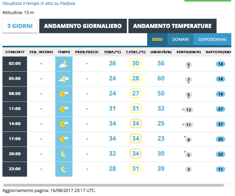 Qual è il miglior sito meteo in Italia? Il confronto aggiornato! 39 meteoam17