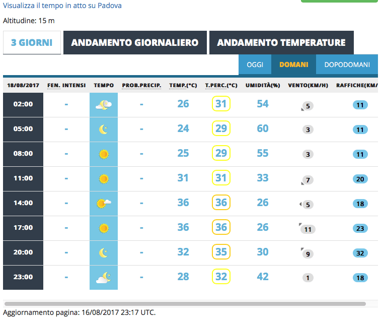 Qual è il miglior sito meteo in Italia? Il confronto aggiornato! 40 meteoam18