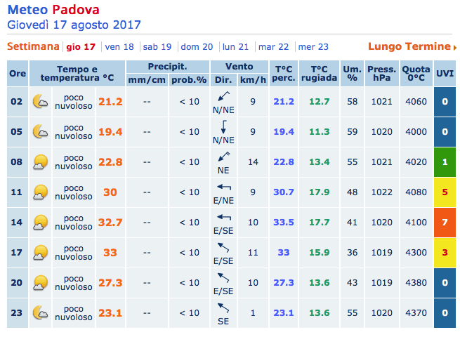Qual è il miglior sito meteo in Italia? Il confronto aggiornato! 42 mg17
