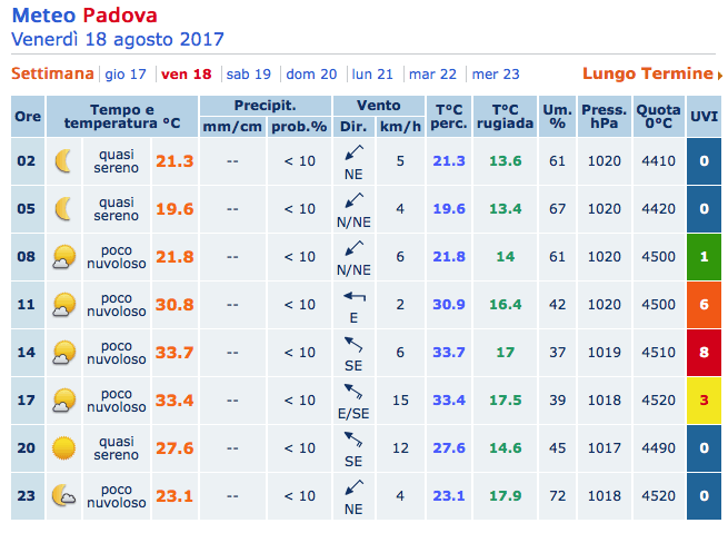 Qual è il miglior sito meteo in Italia? Il confronto aggiornato! 43 mg18