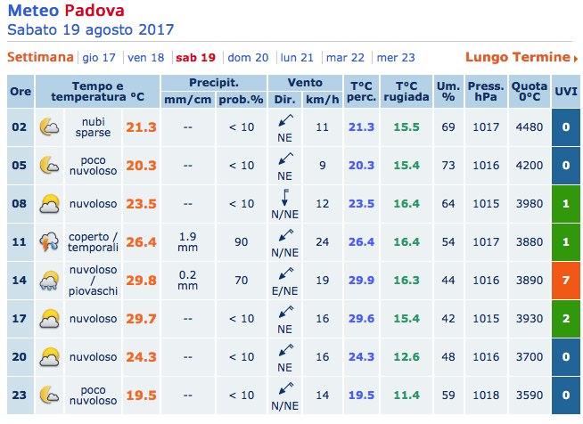 Qual è il miglior sito meteo in Italia? Il confronto aggiornato! 44 mg19