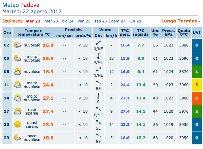 Qual è il miglior sito meteo in Italia? Il confronto aggiornato! 57 mg22