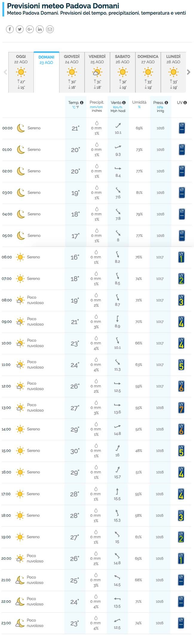 Qual è il miglior sito meteo in Italia? Il confronto aggiornato! 52 mit23