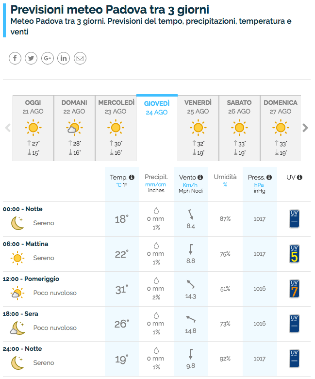 Qual è il miglior sito meteo in Italia? Il confronto aggiornato! 53 mit24