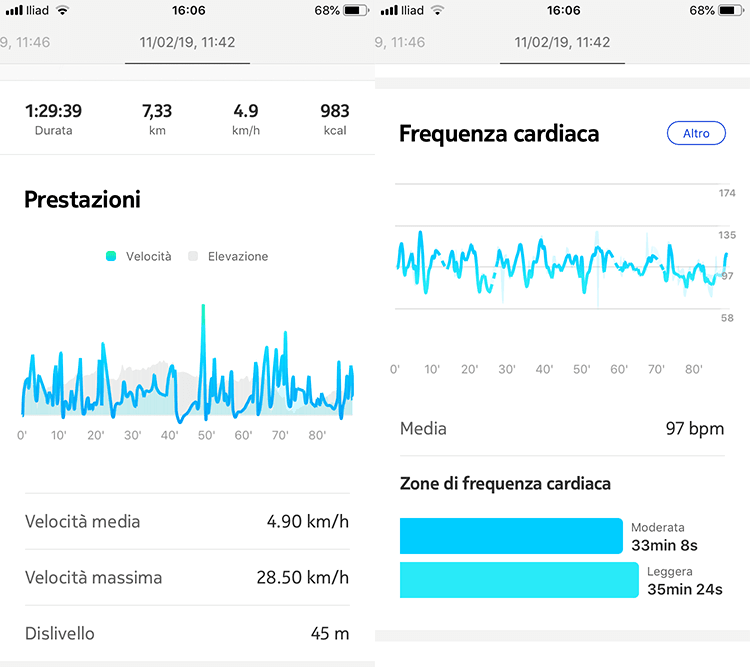 Le migliori app per sciatori | Registrazione percorso e non solo 3 app per sciatori