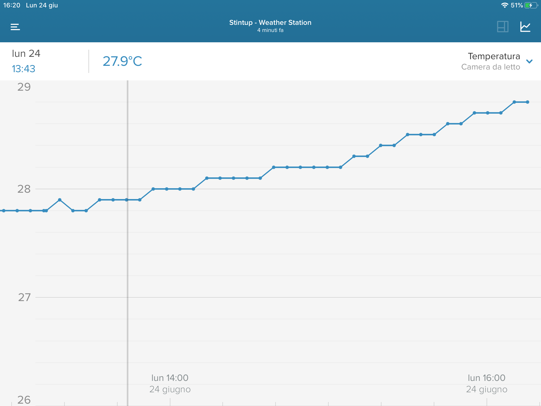 deumidificatore Houzetek