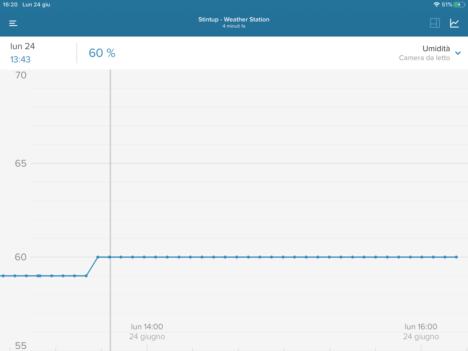 deumidificatore Houzetek