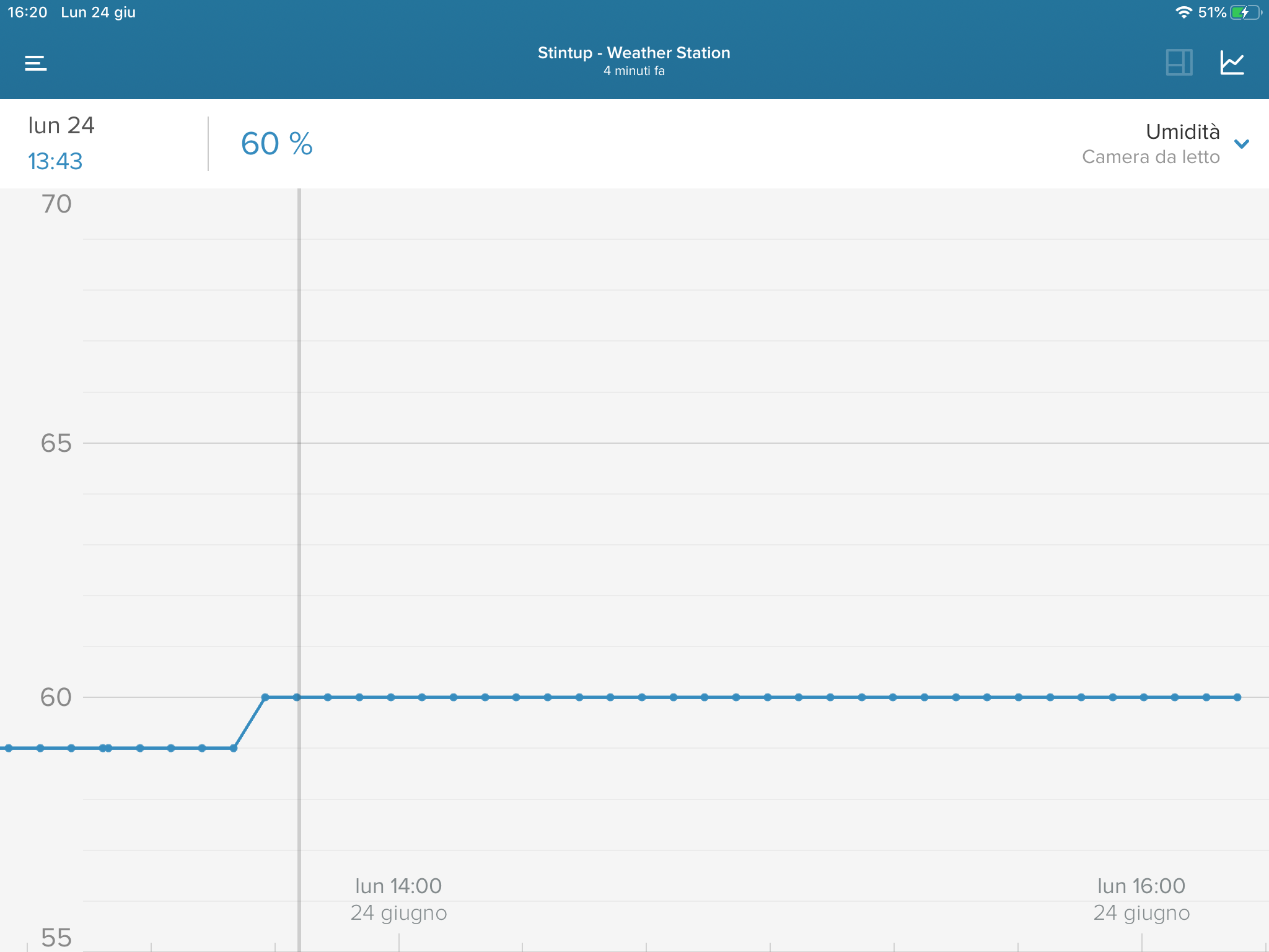 deumidificatore Houzetek