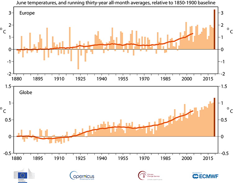 era hadcrut4 monthly and 30 year temperatures v1 from 1880