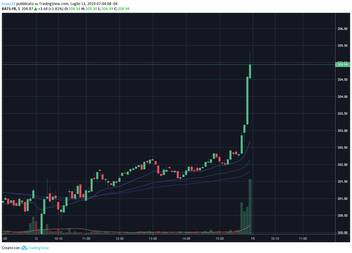 La multa a Facebook di 5 miliardi è l'ennesimo regalo alle multinazionali 2 multa a Facebook