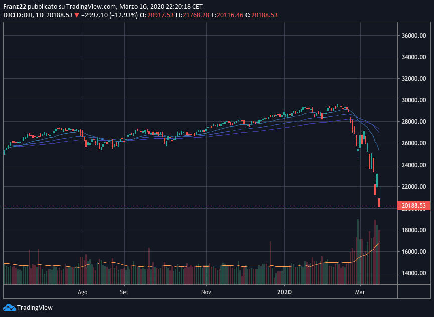 Wall Street coronavirus