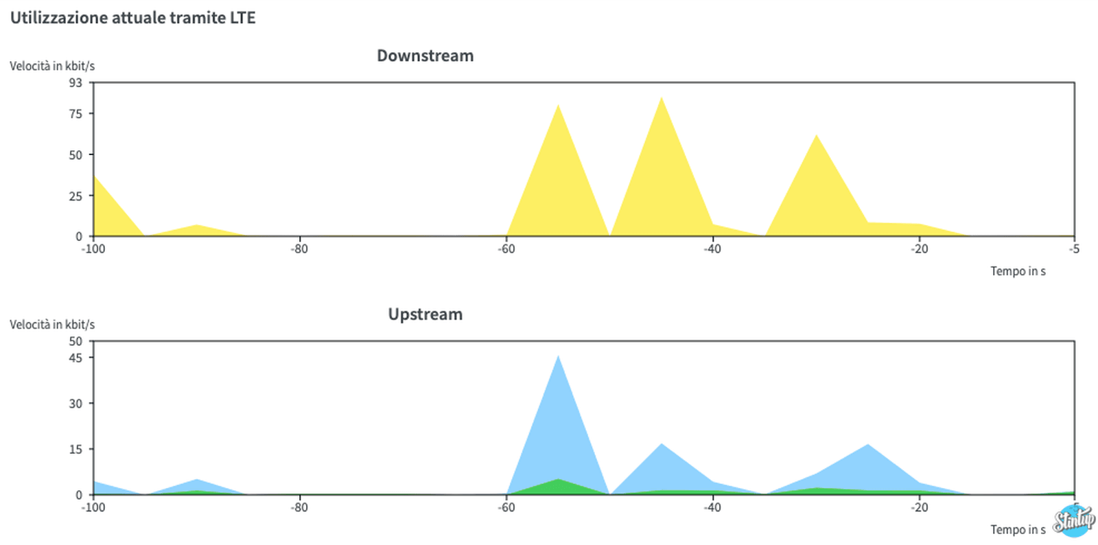 Recensione FRITZ!Box 6890 LTE: impossibile chiedere di più 22 Schermata 2020 03 11 alle 02.45.33 risultato