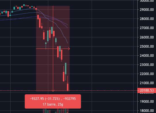 Wall Street coronavirus