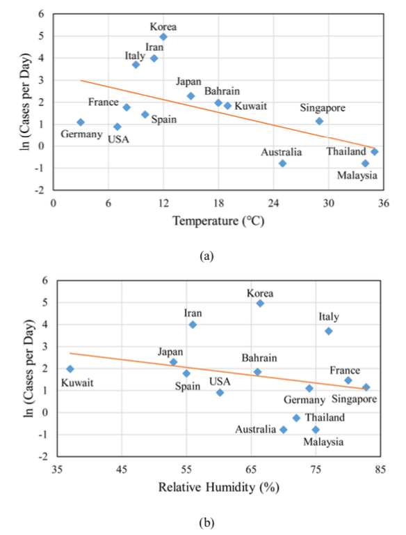 Coronavirus, come il clima e le stagioni regolano la diffusione dei virus 3 coronavirus clima