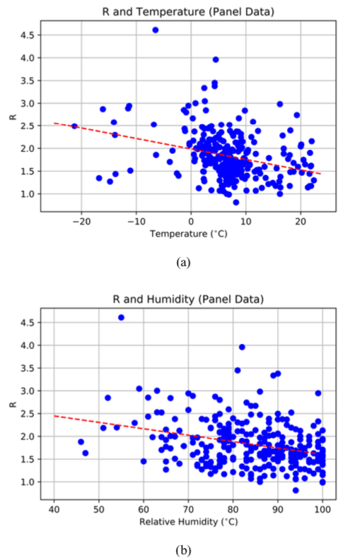 Coronavirus, come il clima e le stagioni regolano la diffusione dei virus 2 coronavirus clima