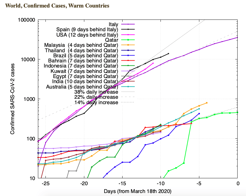 Coronavirus, come il clima e le stagioni regolano la diffusione dei virus 5 Schermata 2020 03 19 alle 17.20.17
