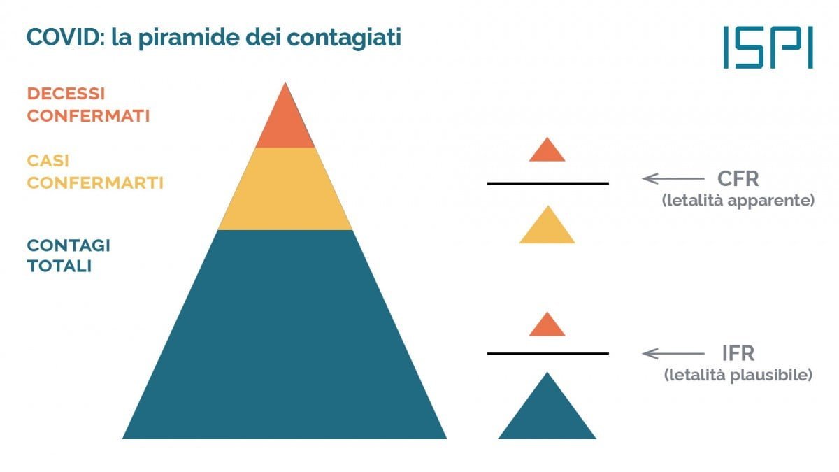 letalità coronavirus confronto