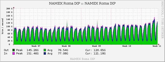 grapher mrtg bits month all