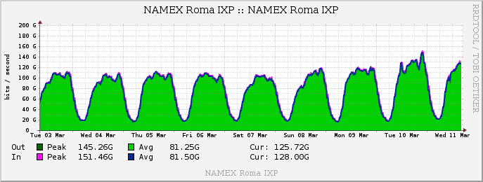 coronavirus internet