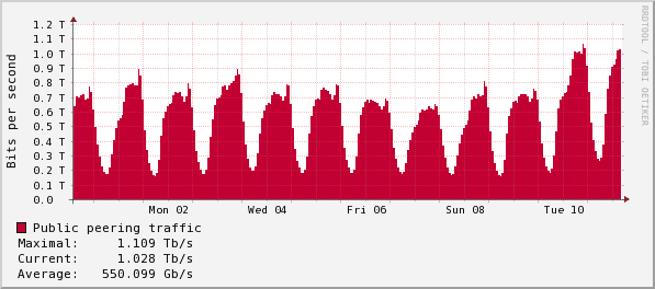 coronavirus internet