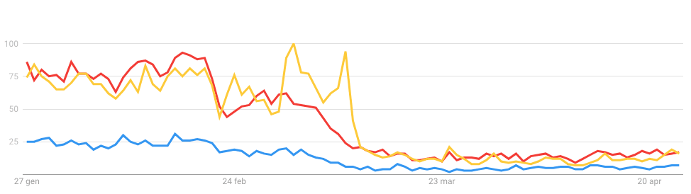 Come il coronavirus colpisce e modifica chi ha sempre lavorato online 2 Schermata 2020 04 27 alle 16.05.16