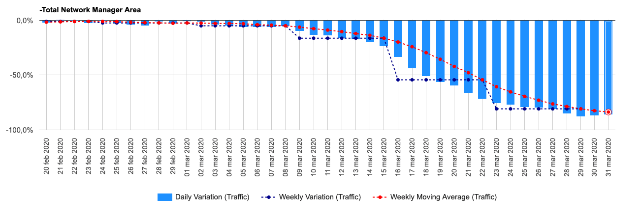 traffico aereo coronavirus