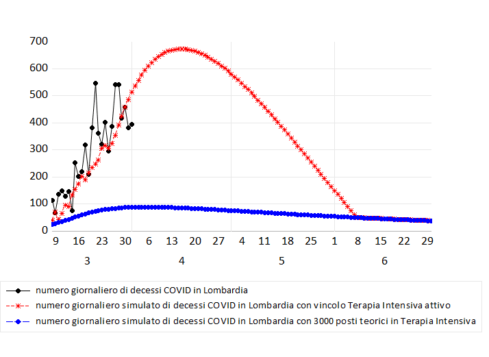 mortalità lombardia