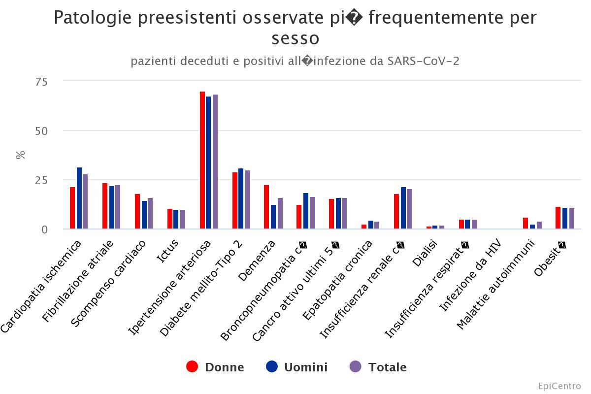 deceduti coronavirus