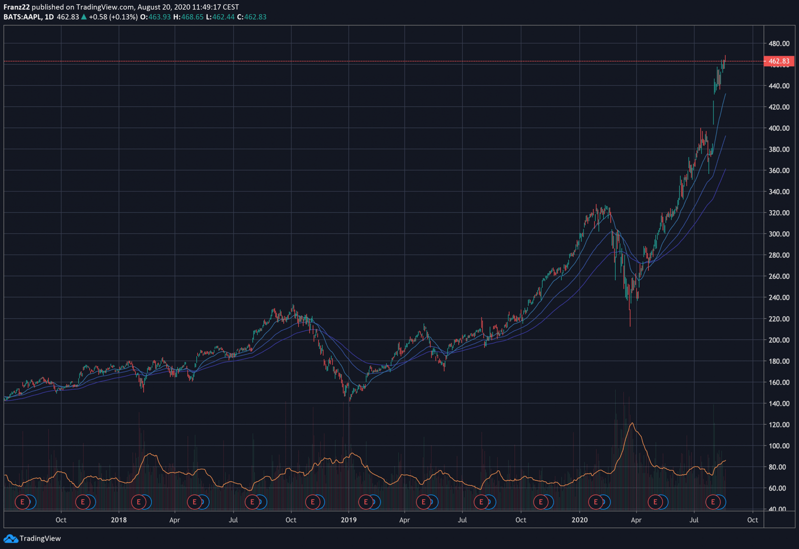 Apple vale oltre 2mila miliardi di $, record nella Borsa USA 2 gjNQxJVv 1