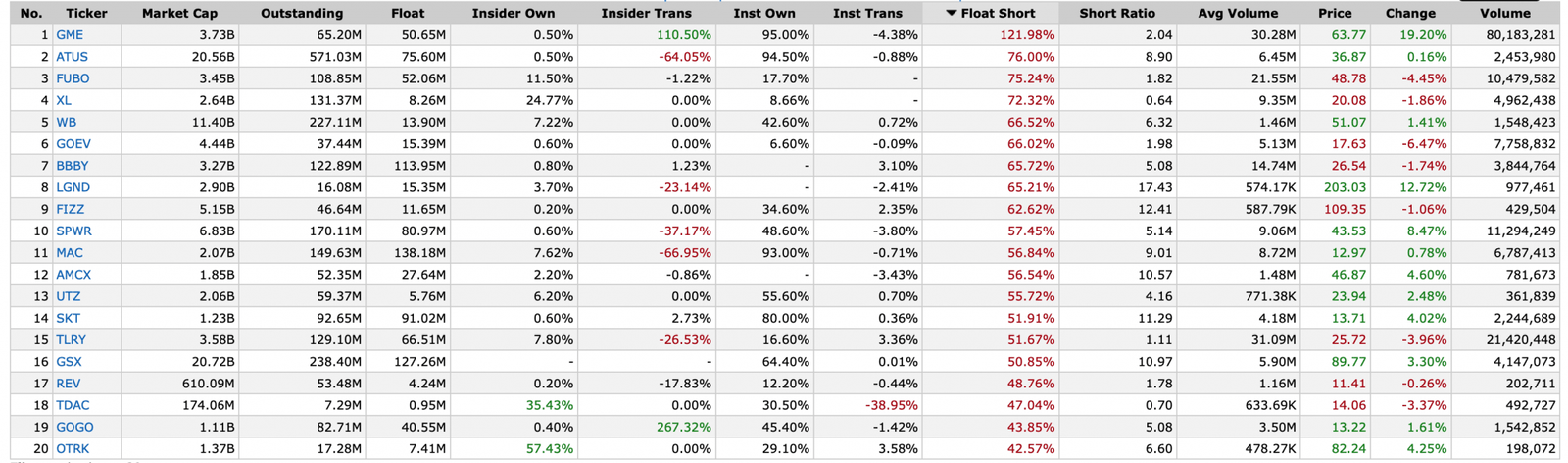 Screen Shot 2021 02 07 at 17.47.07
