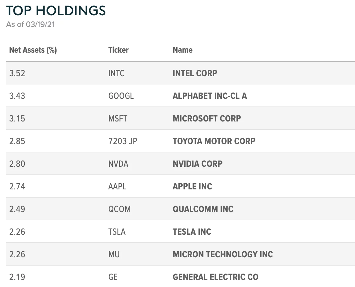 Screen Shot 2021 03 20 at 21.36.41