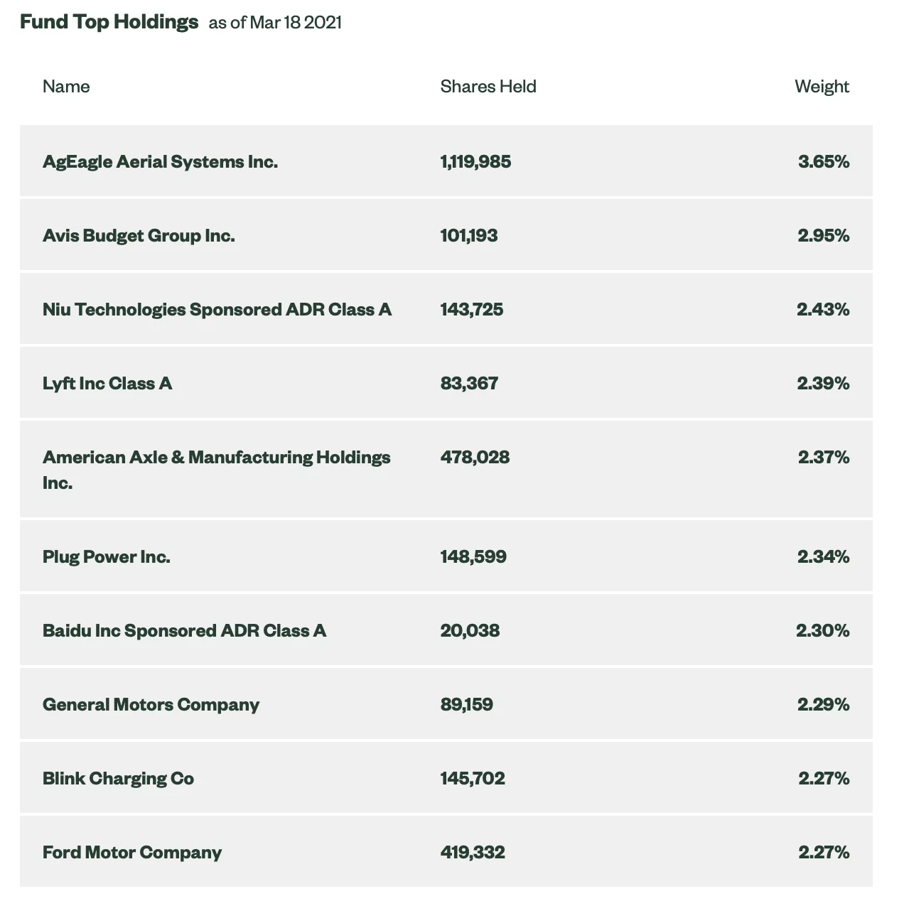 Screen Shot 2021 03 20 at 21.45.54 1