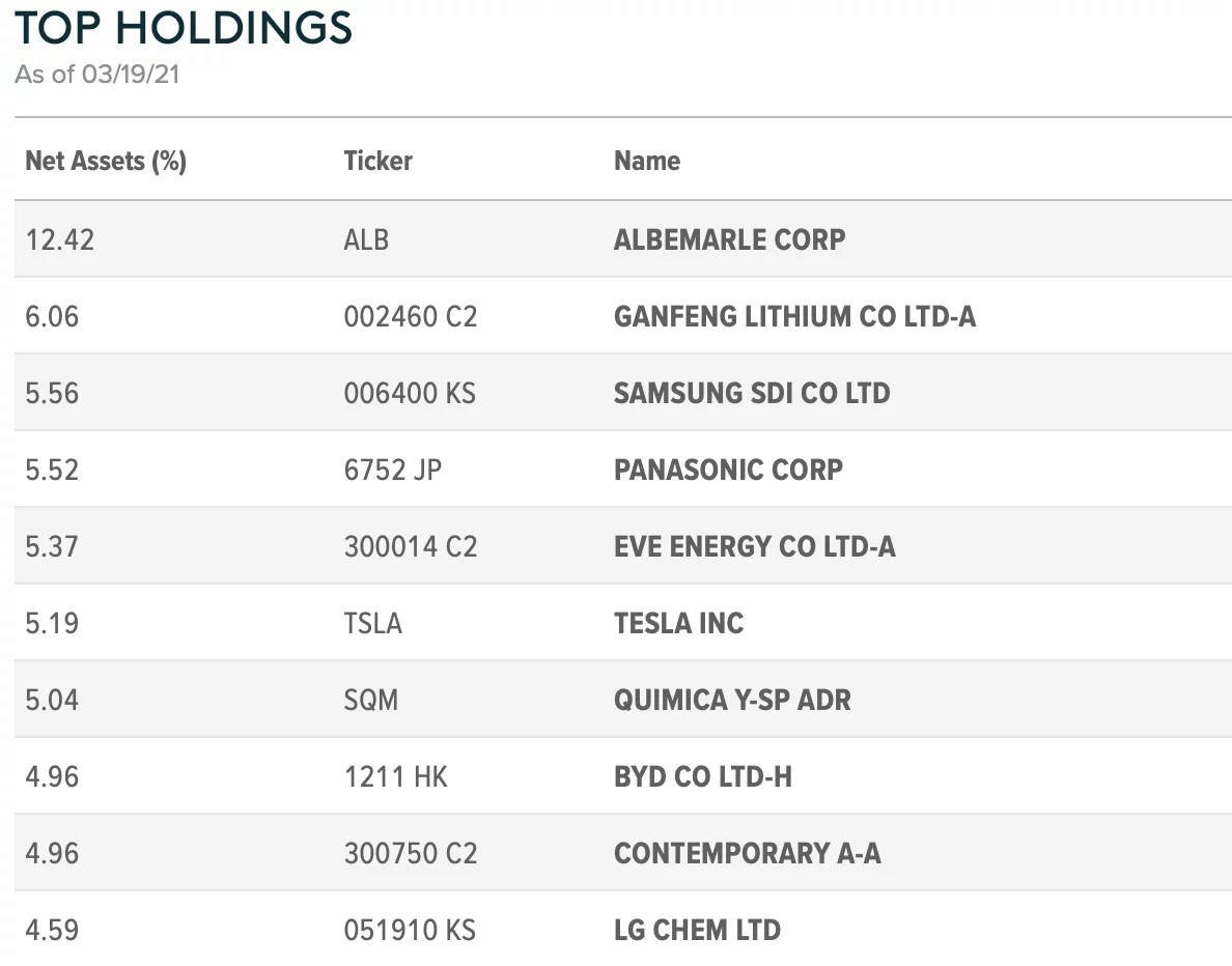 Screen Shot 2021 03 20 at 21.52.34