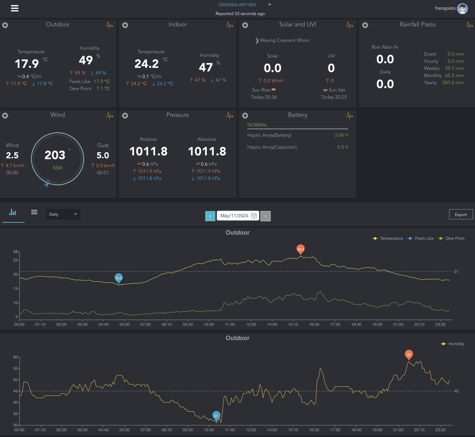 Stazione meteo Ecowitt Wittboy WS90 GW2000, a prova di Bora! 3 Ecowitt Wittboy WS90 GW2000